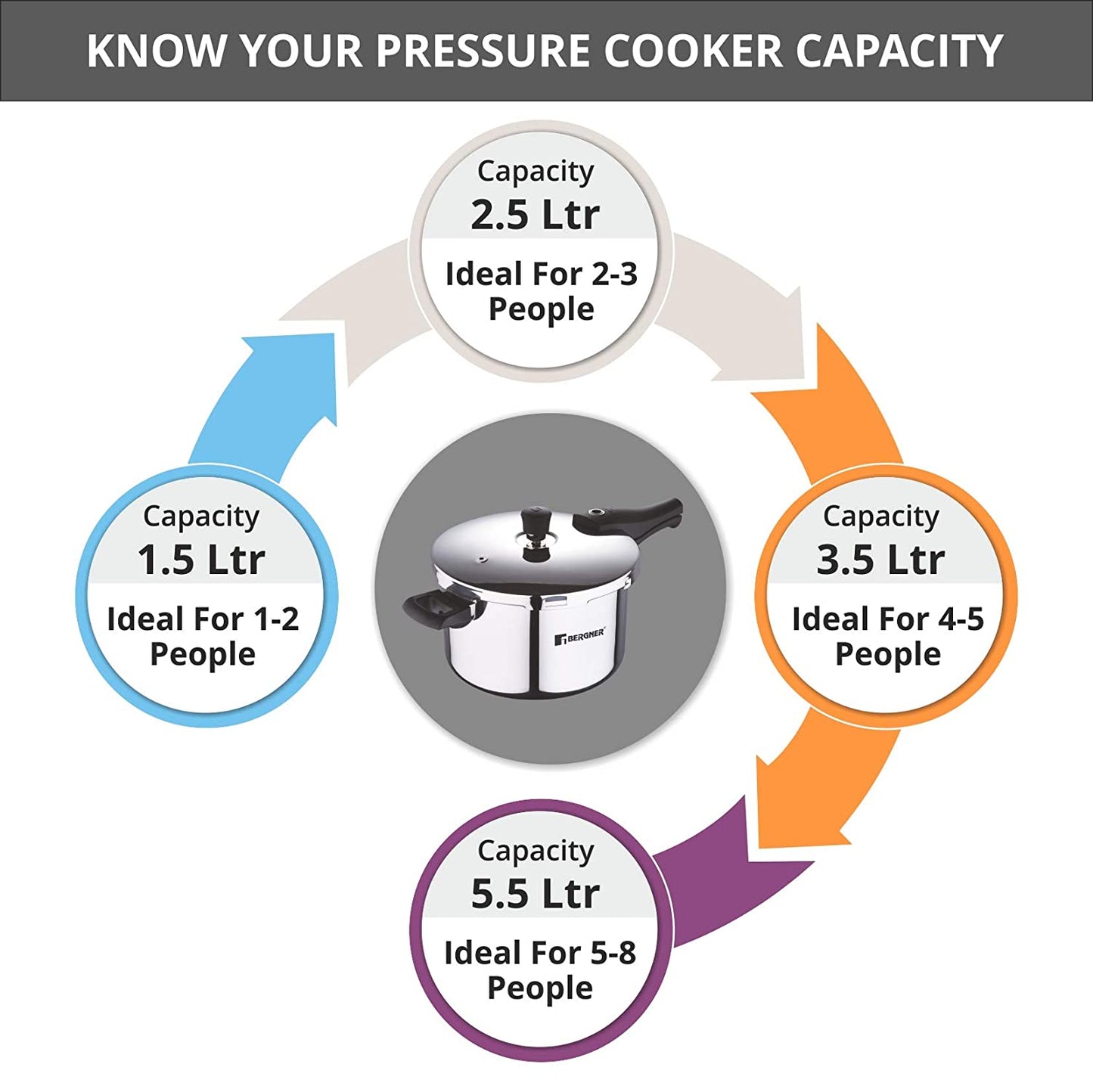 BERGNER BG-9700 ARENT ELE SS PRE COOKER 1.5LIT - Cooker